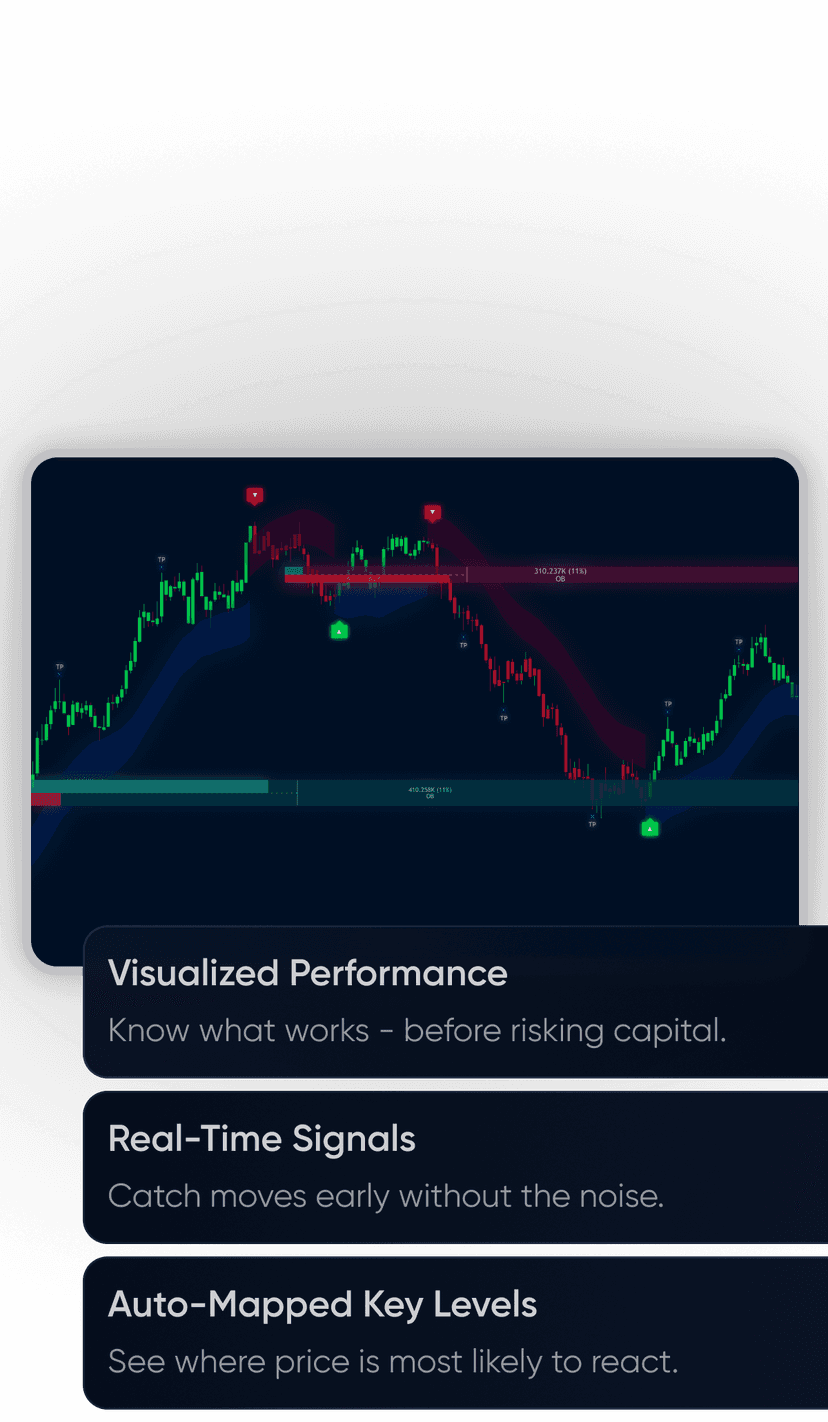Flux Charts Features small