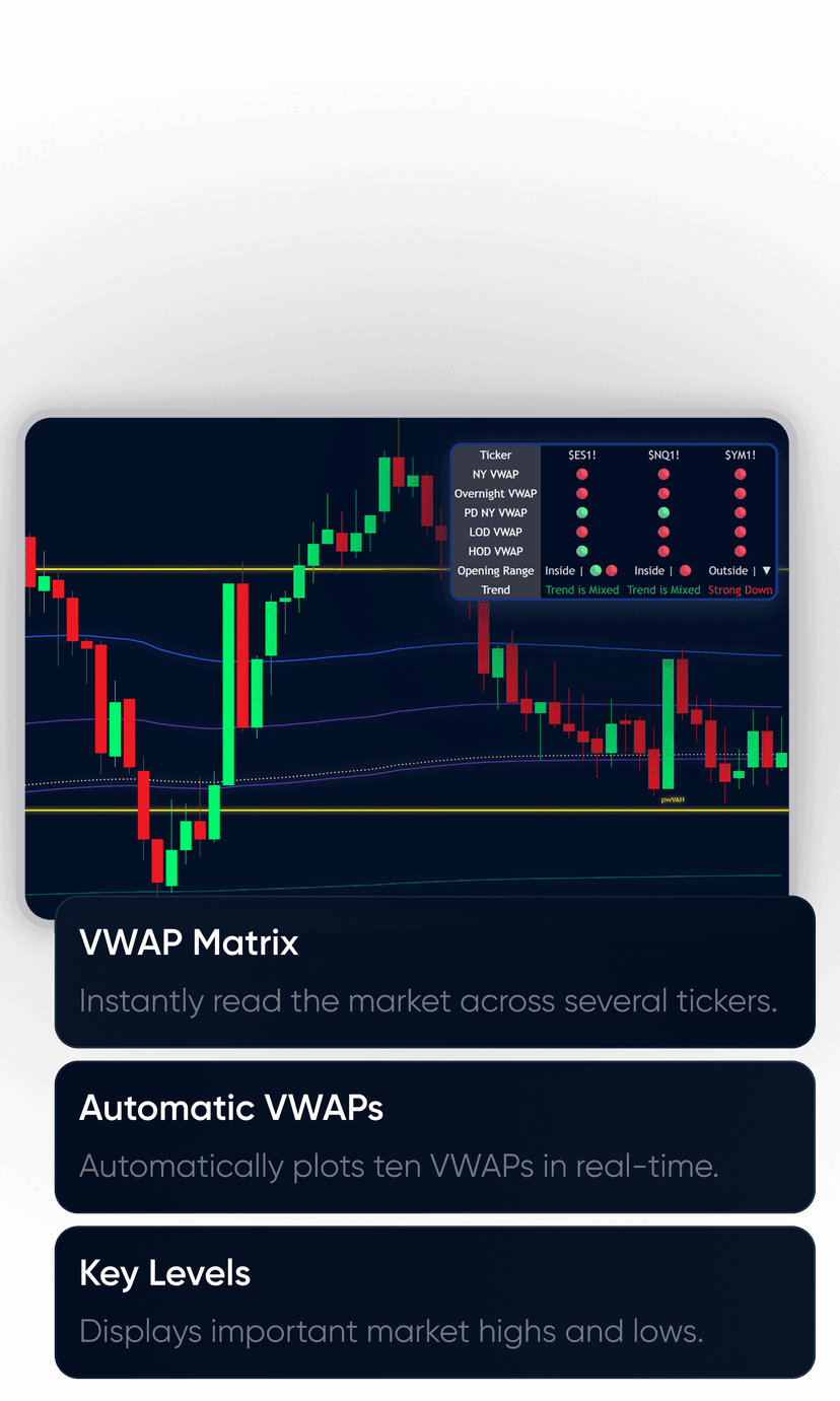 VWAP Trading Concepts (VTC) Indicator | ASFX Trading Indicator