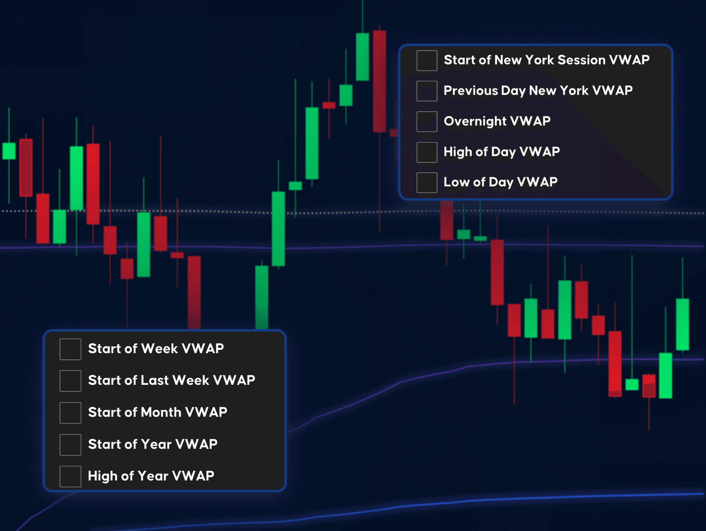 VWAP Trading Conecpts Indicator | Automatic VWAPs