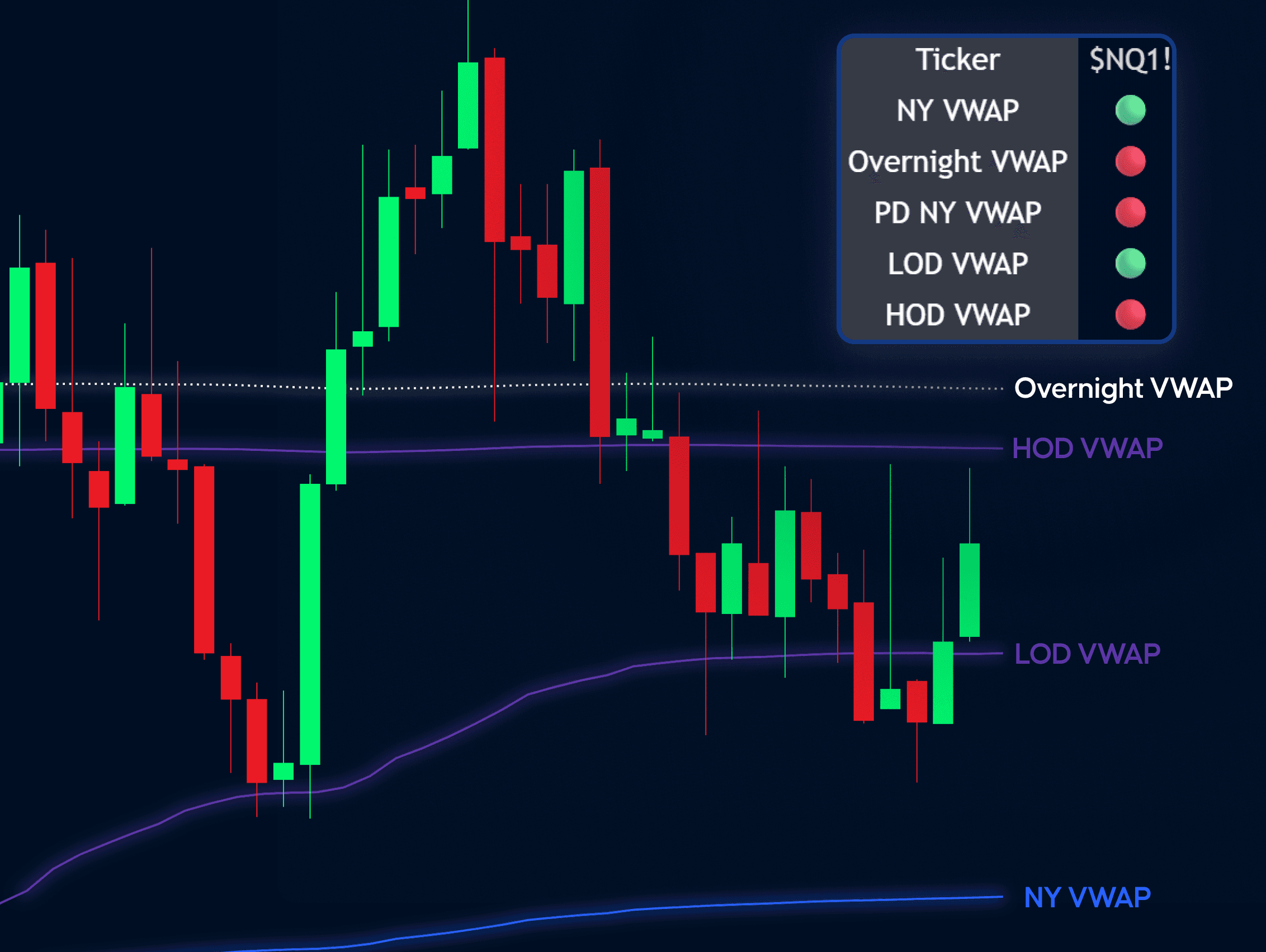 VWAP Trading Conecpts Indicator | VWAP Matrix Dashboard (NY VWAP, Overnight VWAP, PD NY VWAP, LOD VWAP, HOD VWAP)