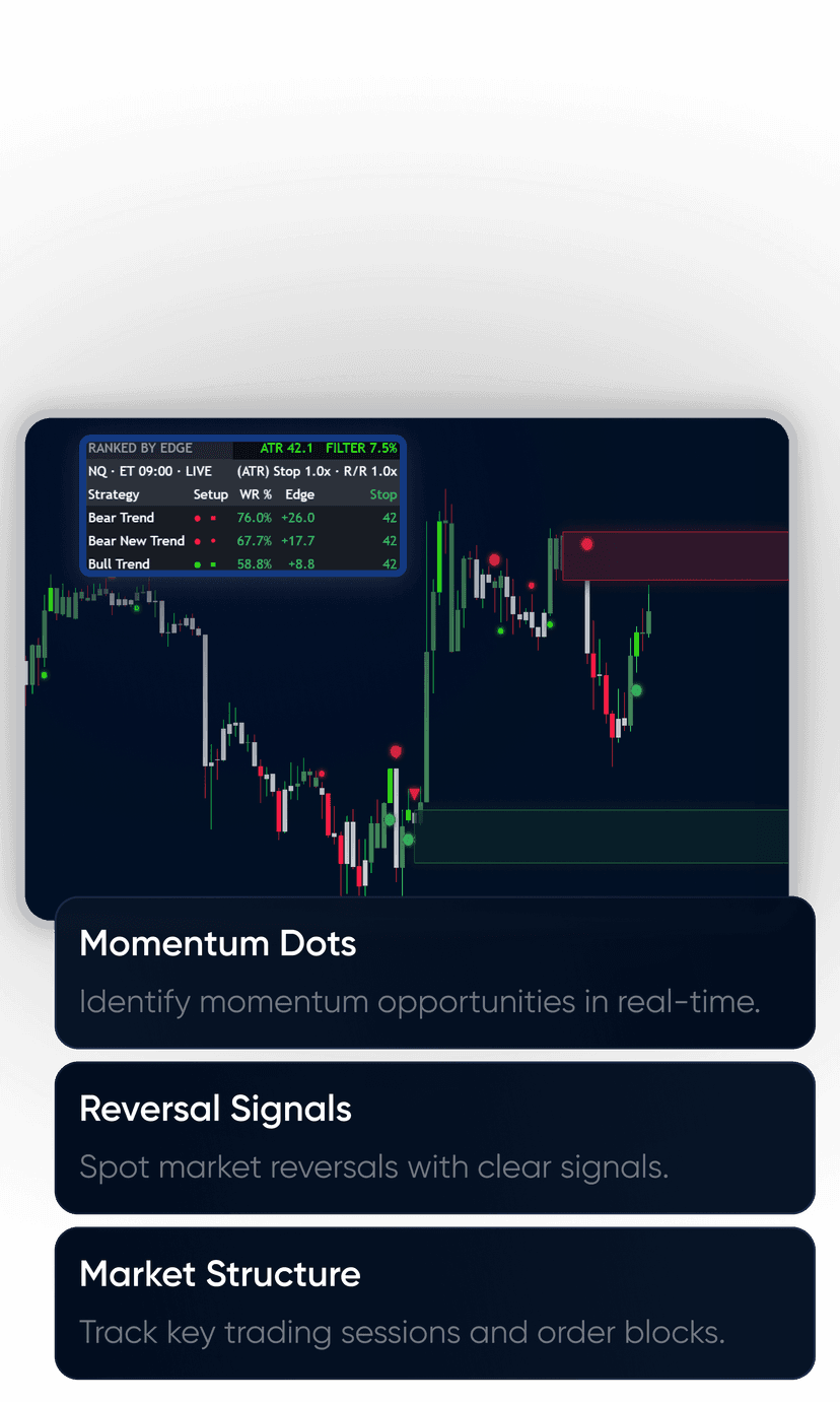 BK Dots Indicator