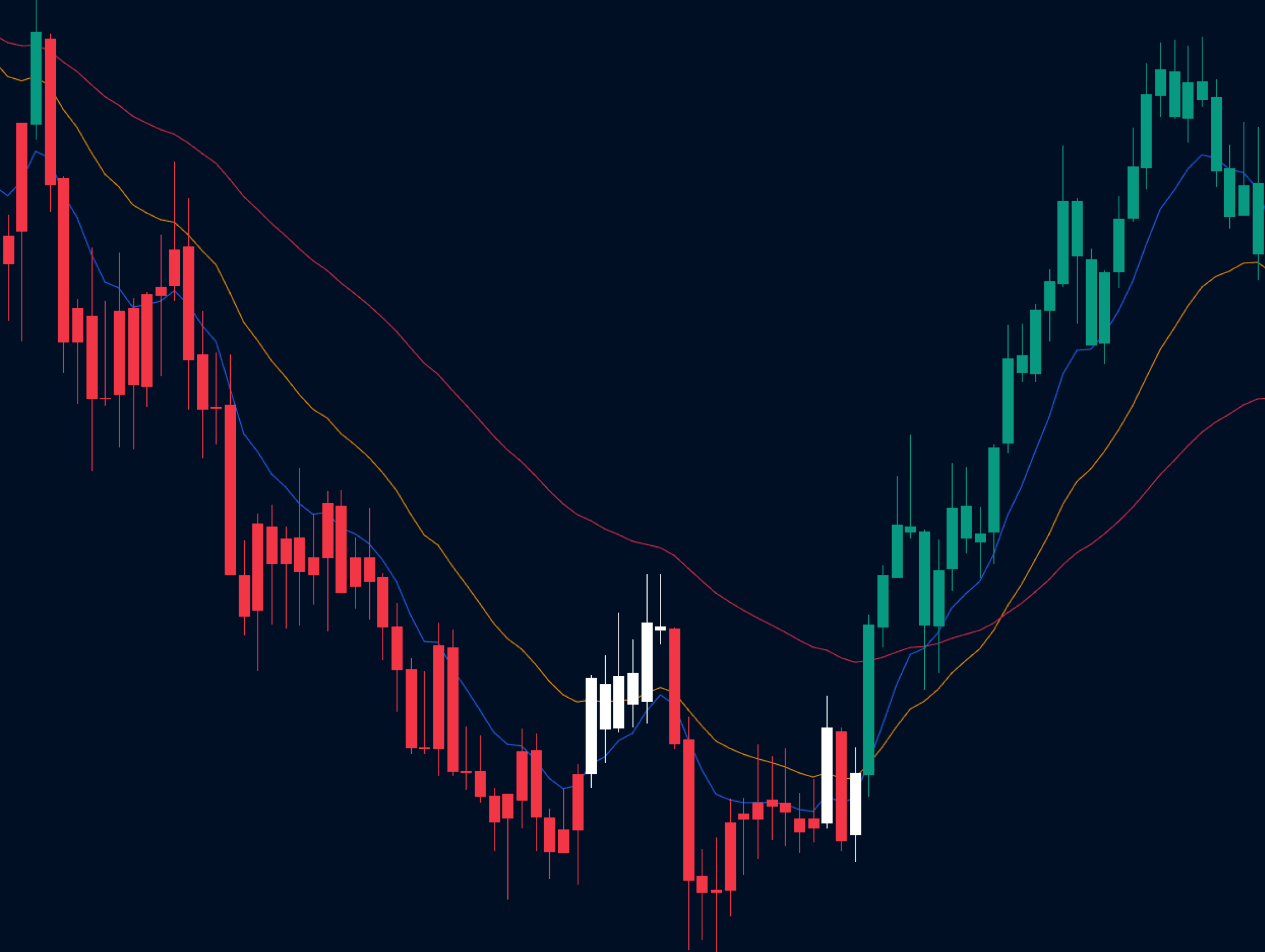 Trade Titan Toolkit | Trend Candle Coloring