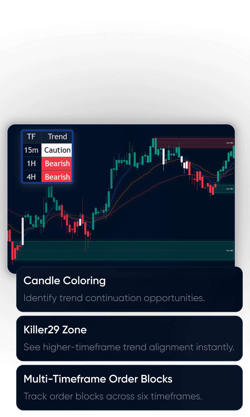 Trade Titan Toolkit Indicator