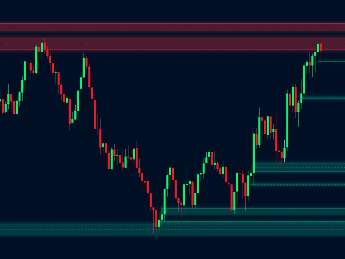 Troop Indicator FFVGs