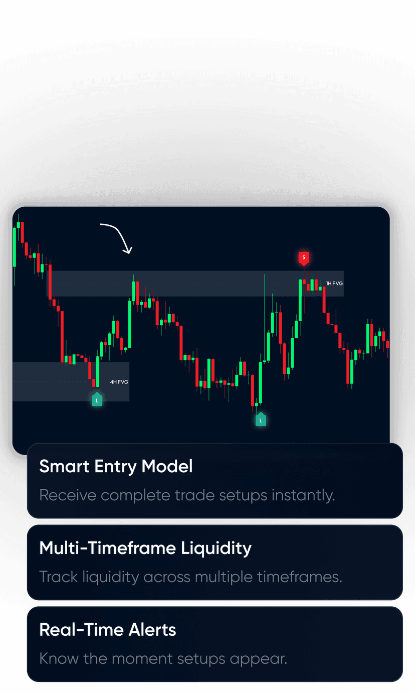 AlexTradesNQ Model Indicator