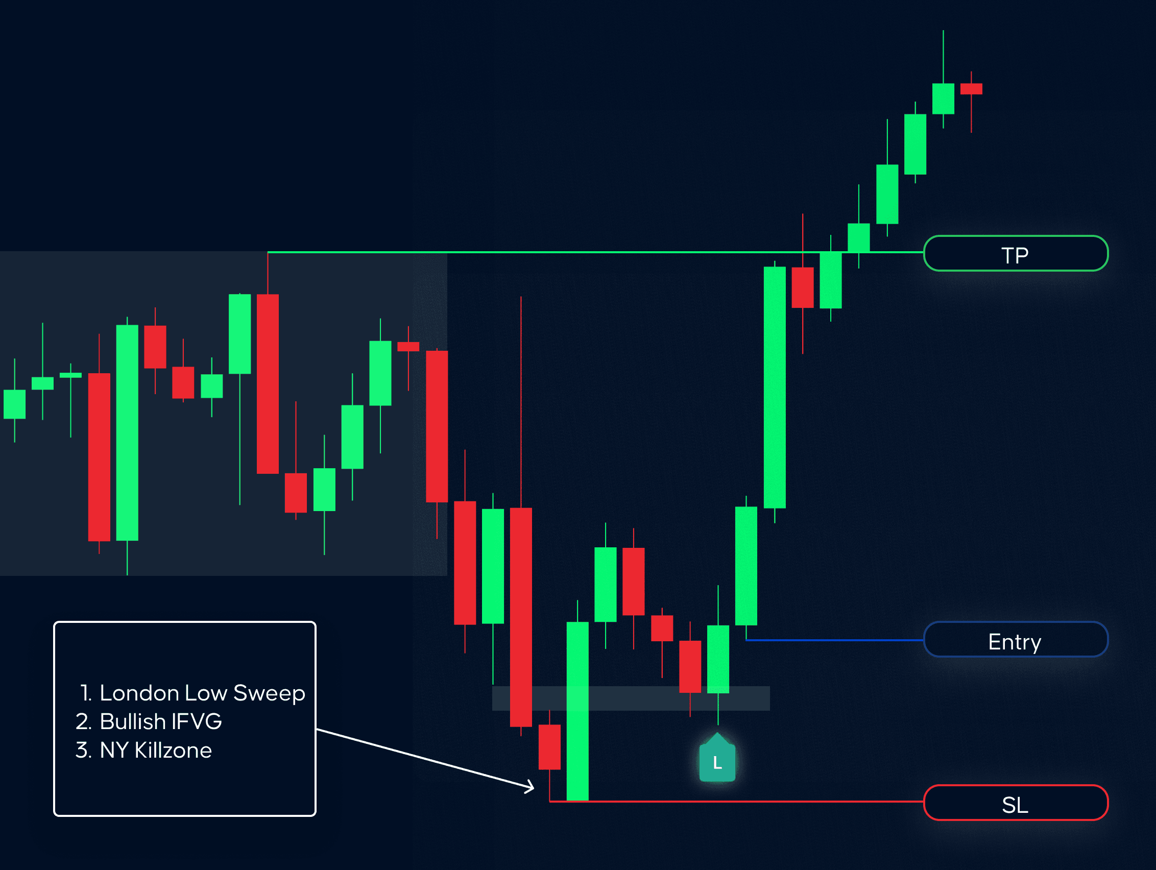 AlexTradesNQ Model Indicator | Trade Signals