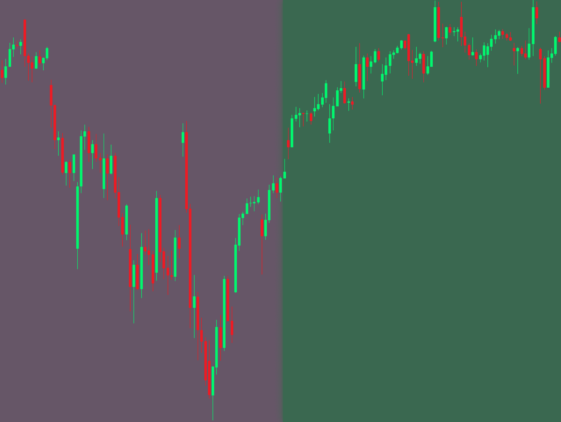 BKTraders Toolkit Indicator | ZIP Heatmap