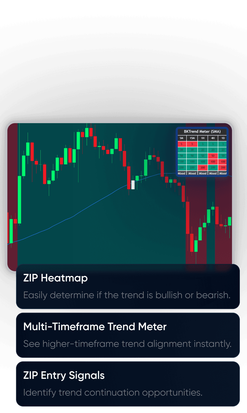 BK Zip Indicator
