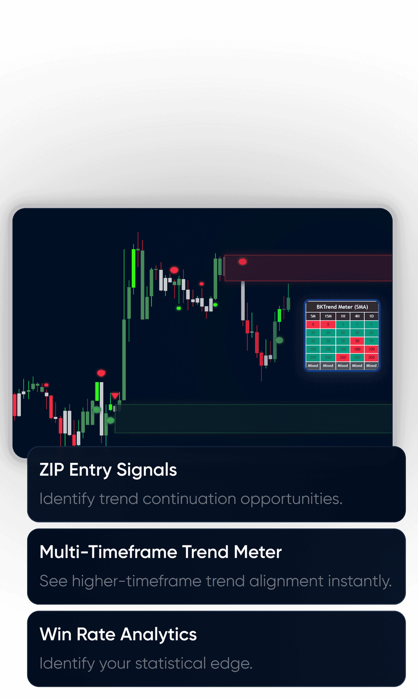 BK Indicator Suite