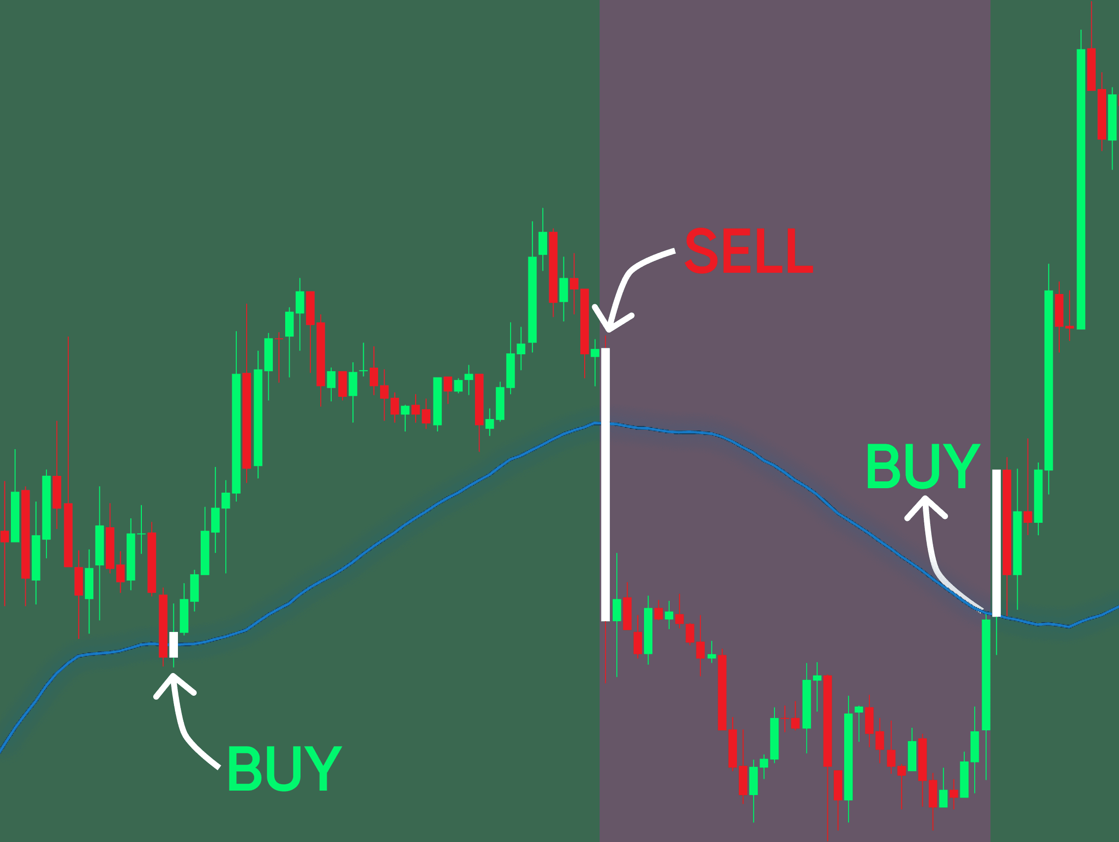 BK Indicator Suite | BK Zip Indicator