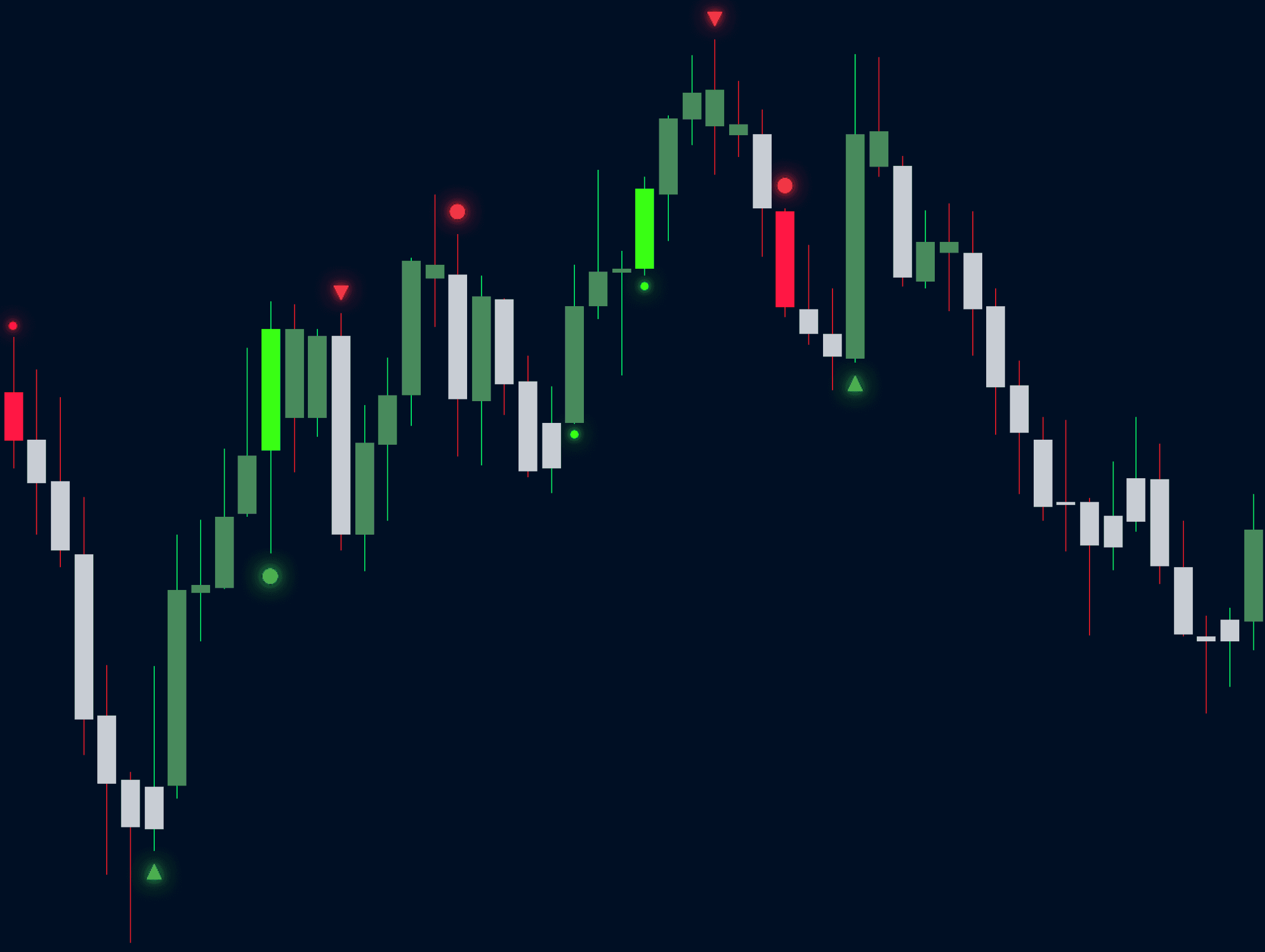 BK Indicator Suite | BK Dots Indicator
