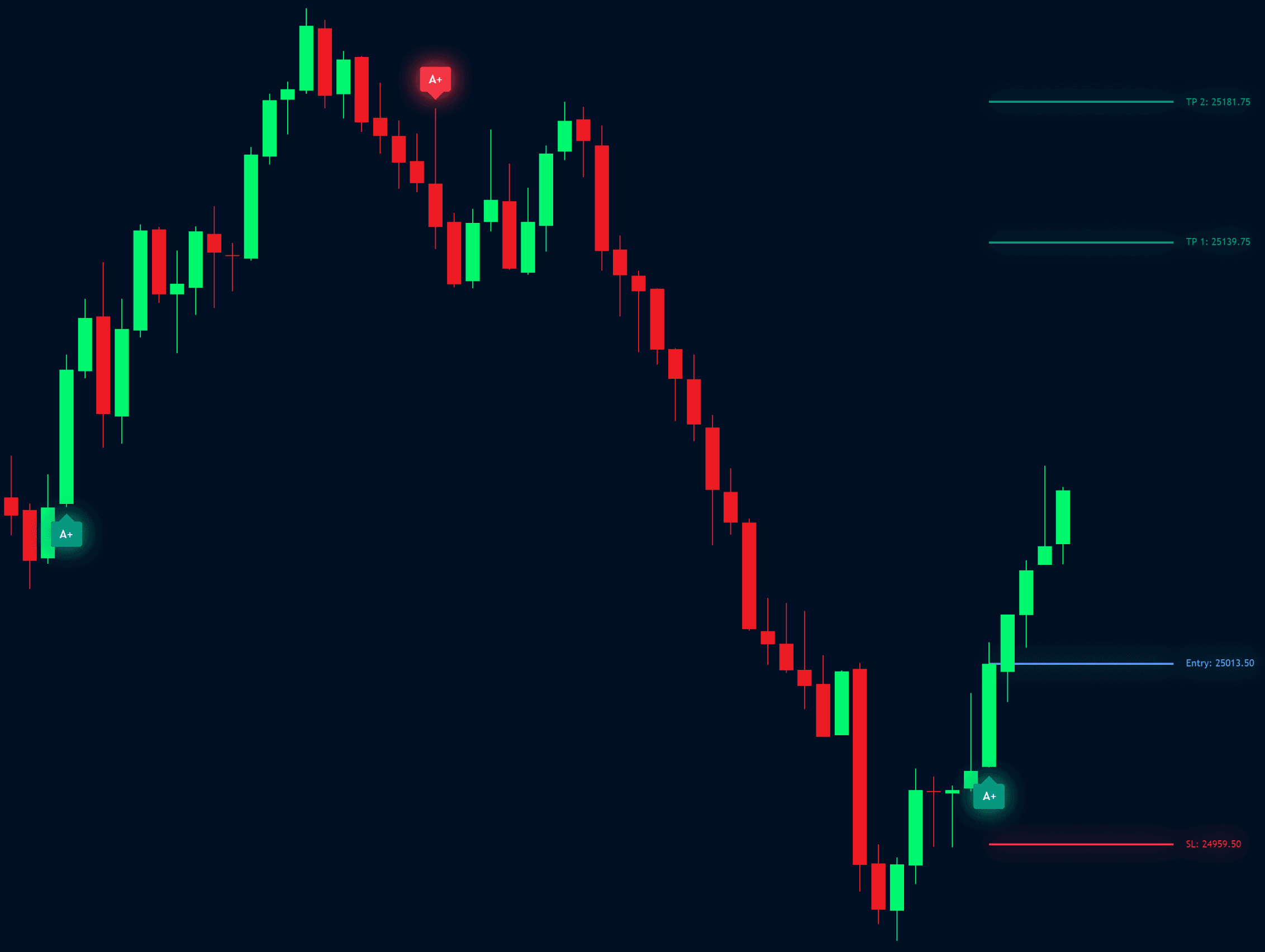 In Time Indicator | Long/Short Signals | BORSA 321