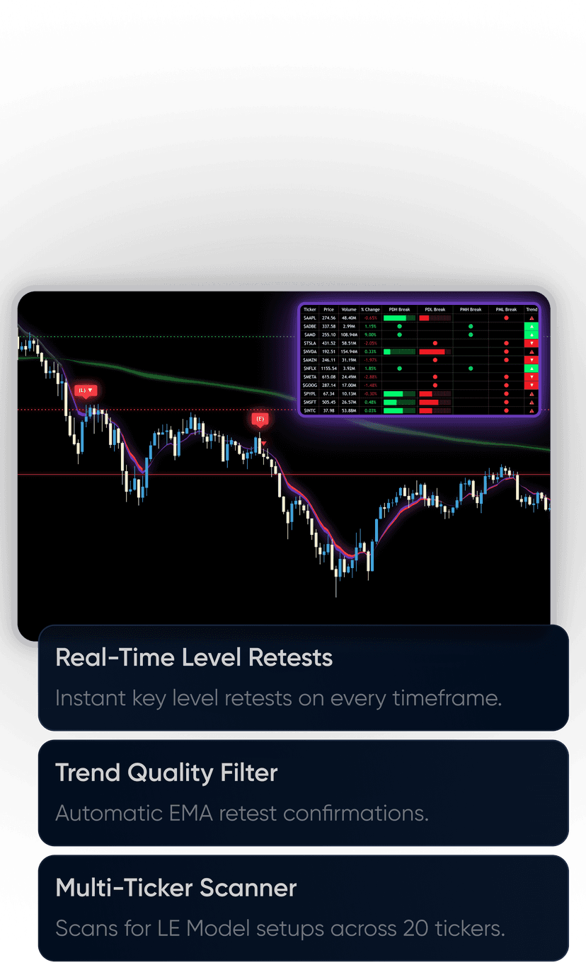 LE Model Indicator and LE Model Scanner - EllyDtrades
