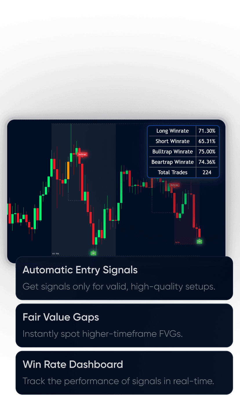 Manipulation Model Indicator