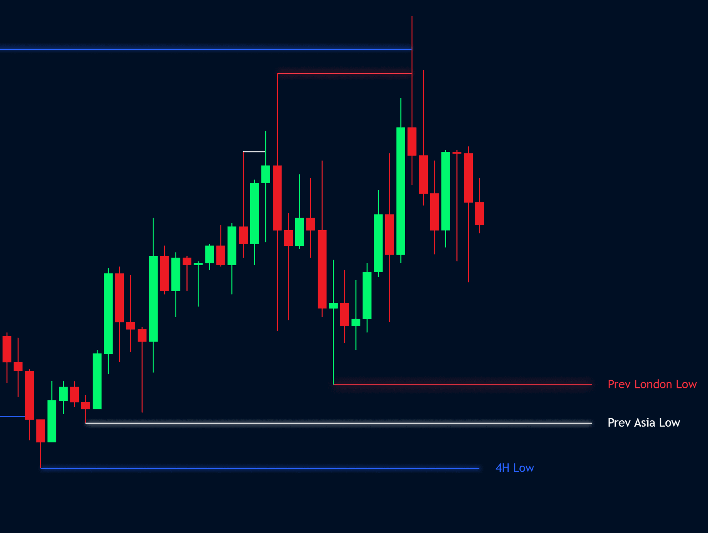 J2 Precision Indicator | Liquidity Levels