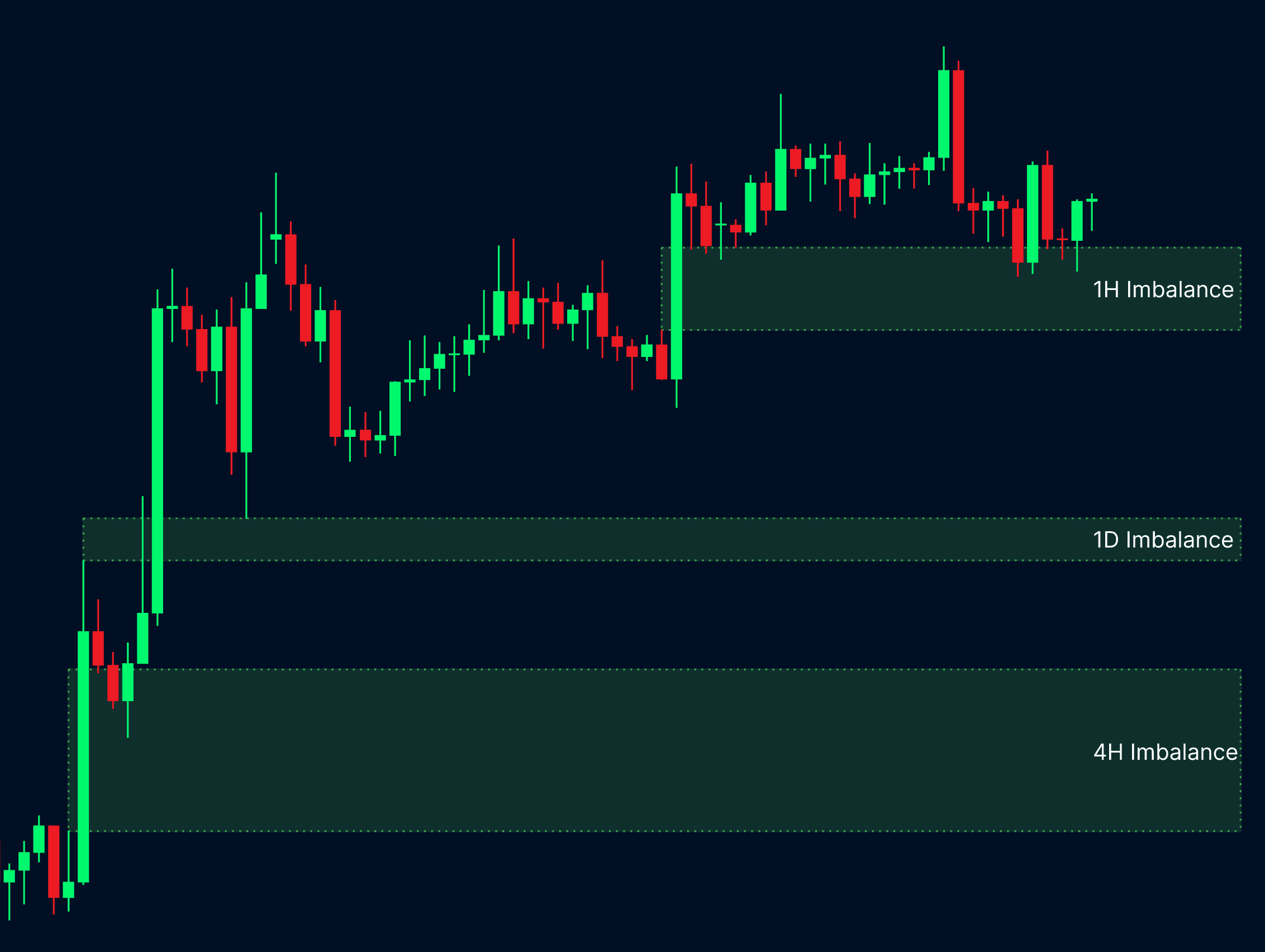 Kristina Forex Toolkit | Multi-Timeframe Imbalances