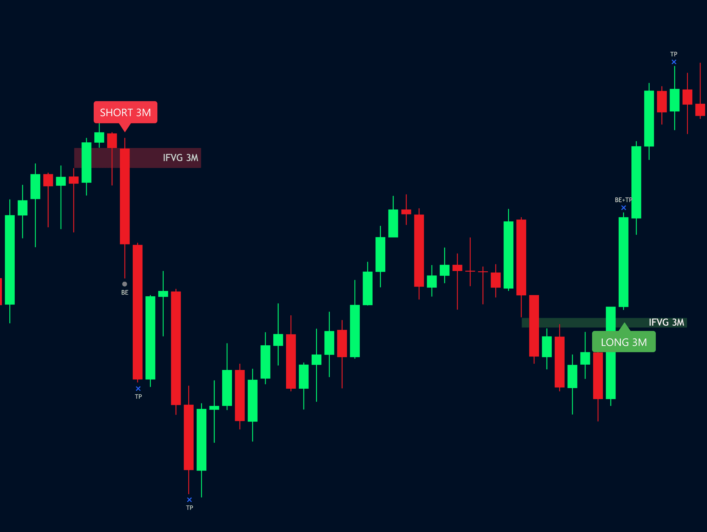 OksanoNQ Model | Entry Signals