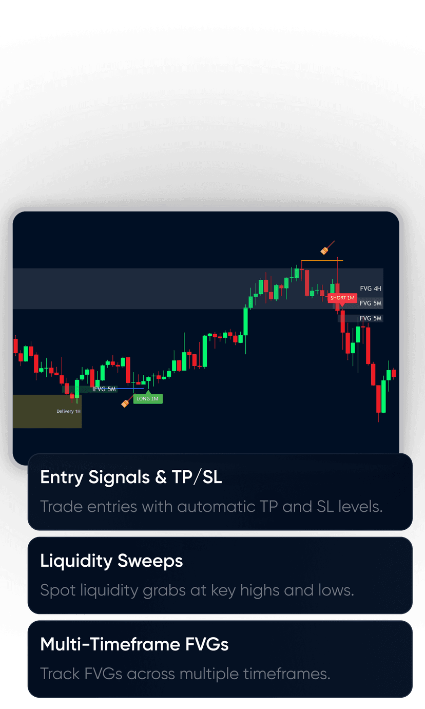 OksanoNQ Model Indicator