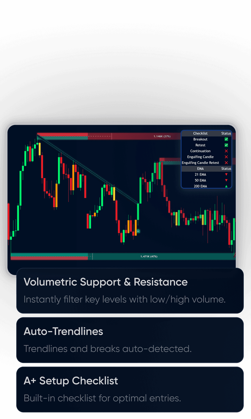 S9 Trades Indicator on TradingView - S9 Toolkit
