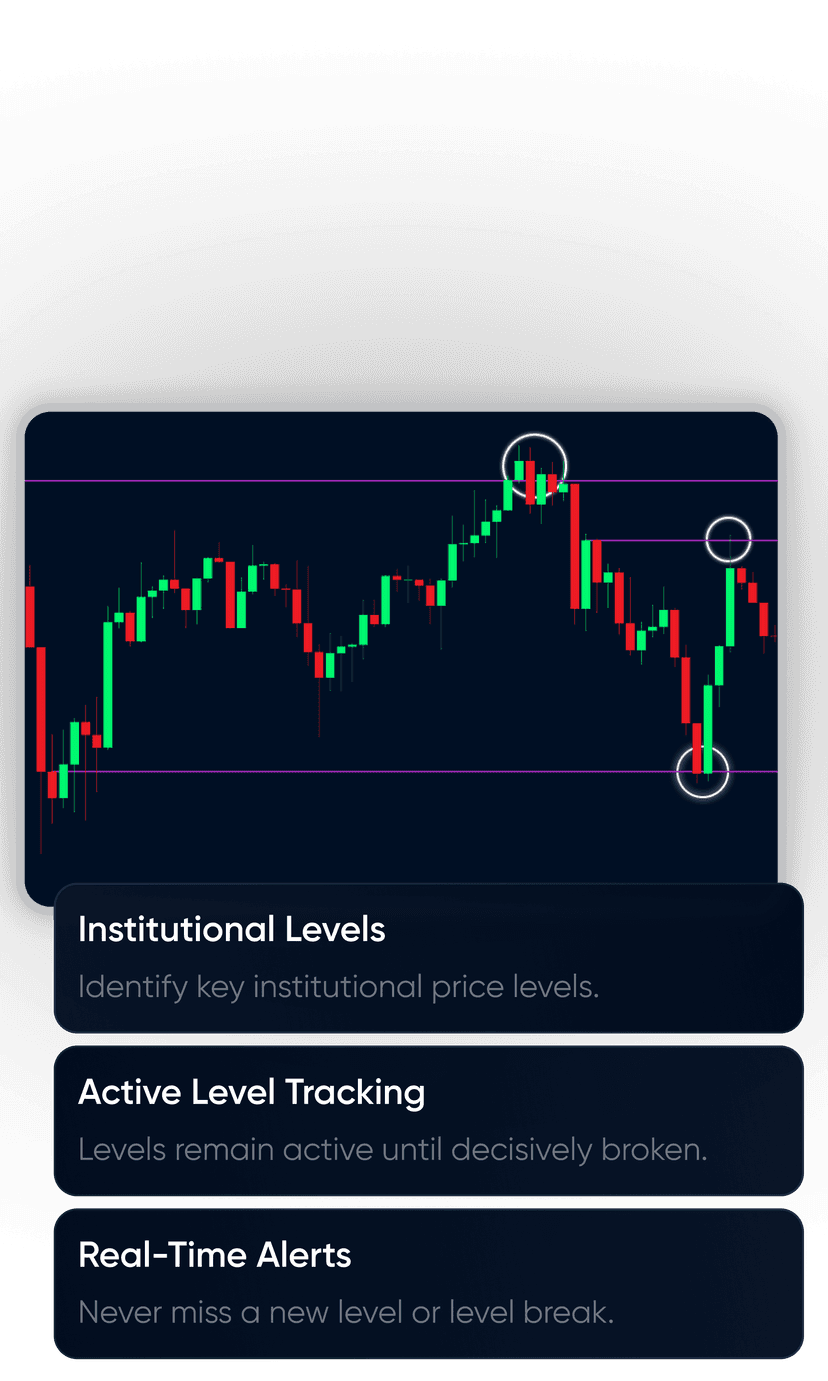 Savvy's Key Level Indicator
