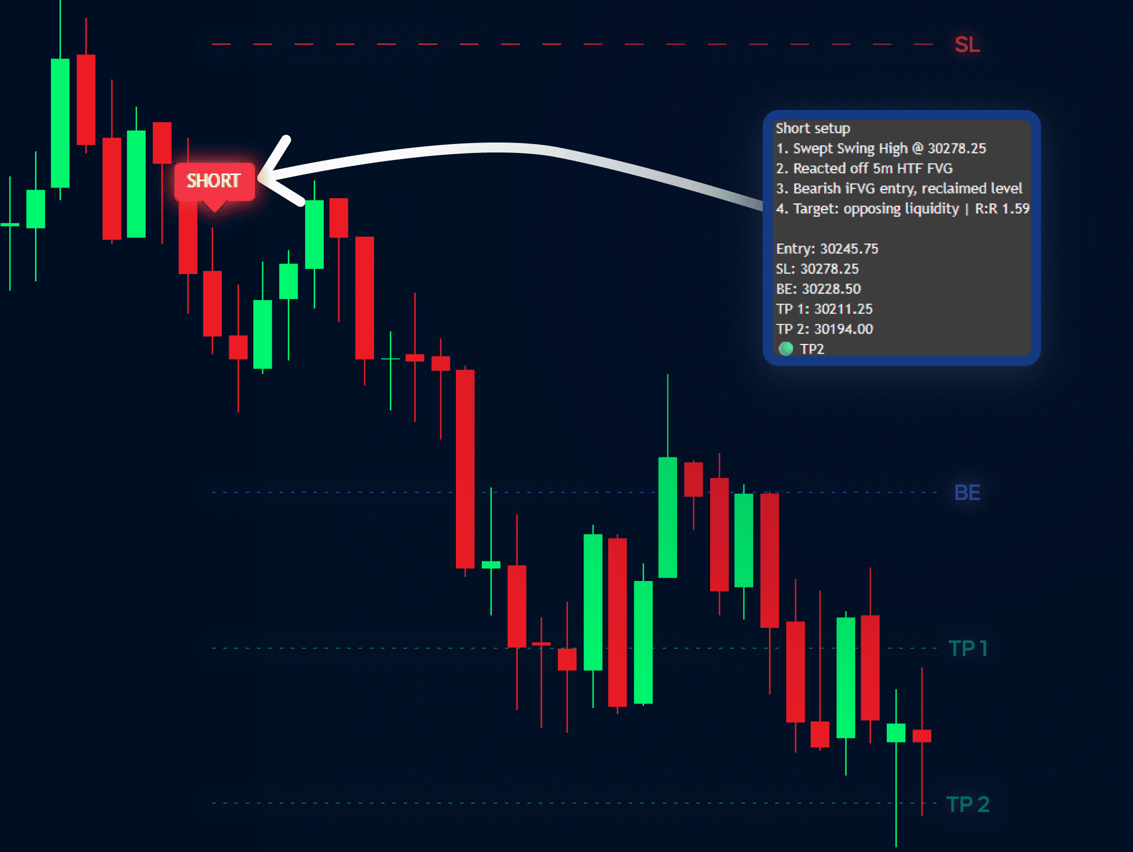 TraderJo Model Indicator | Buy Sell Signals