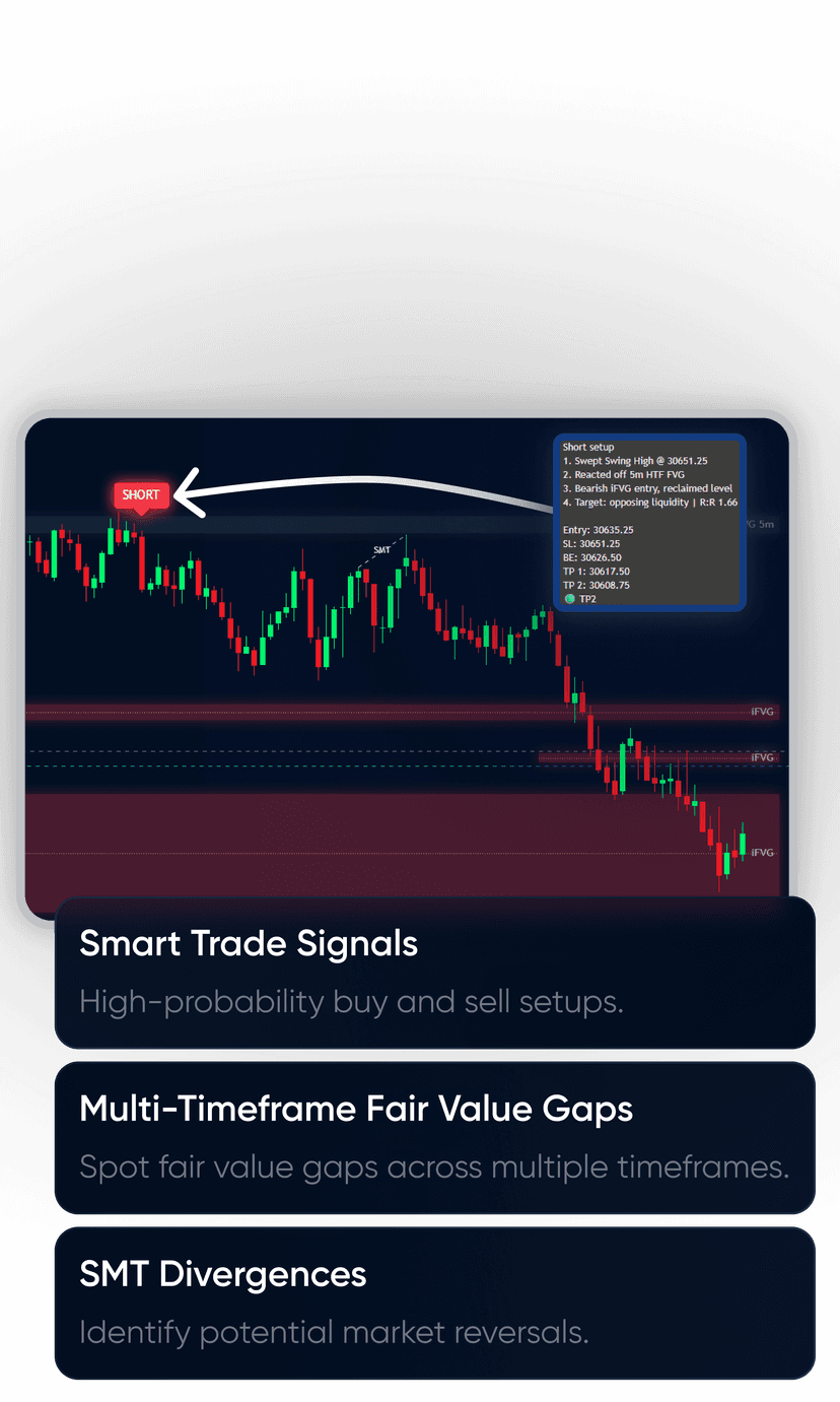 TraderJo Model Indicator