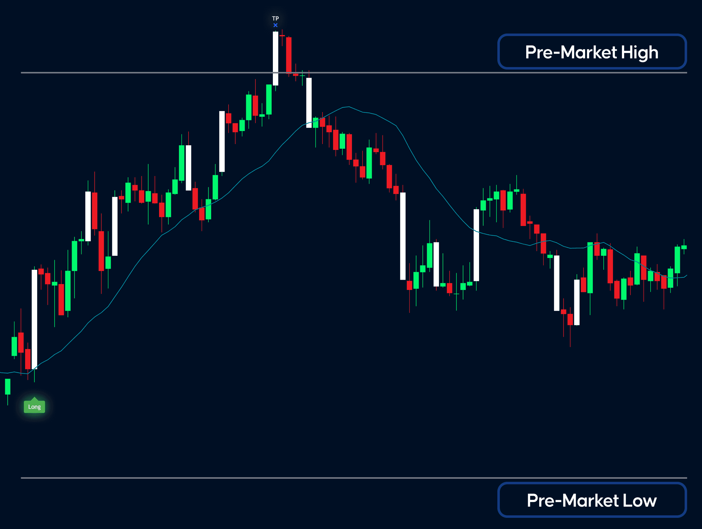 Opening Power Bar Strategy Buy Sell Signals
