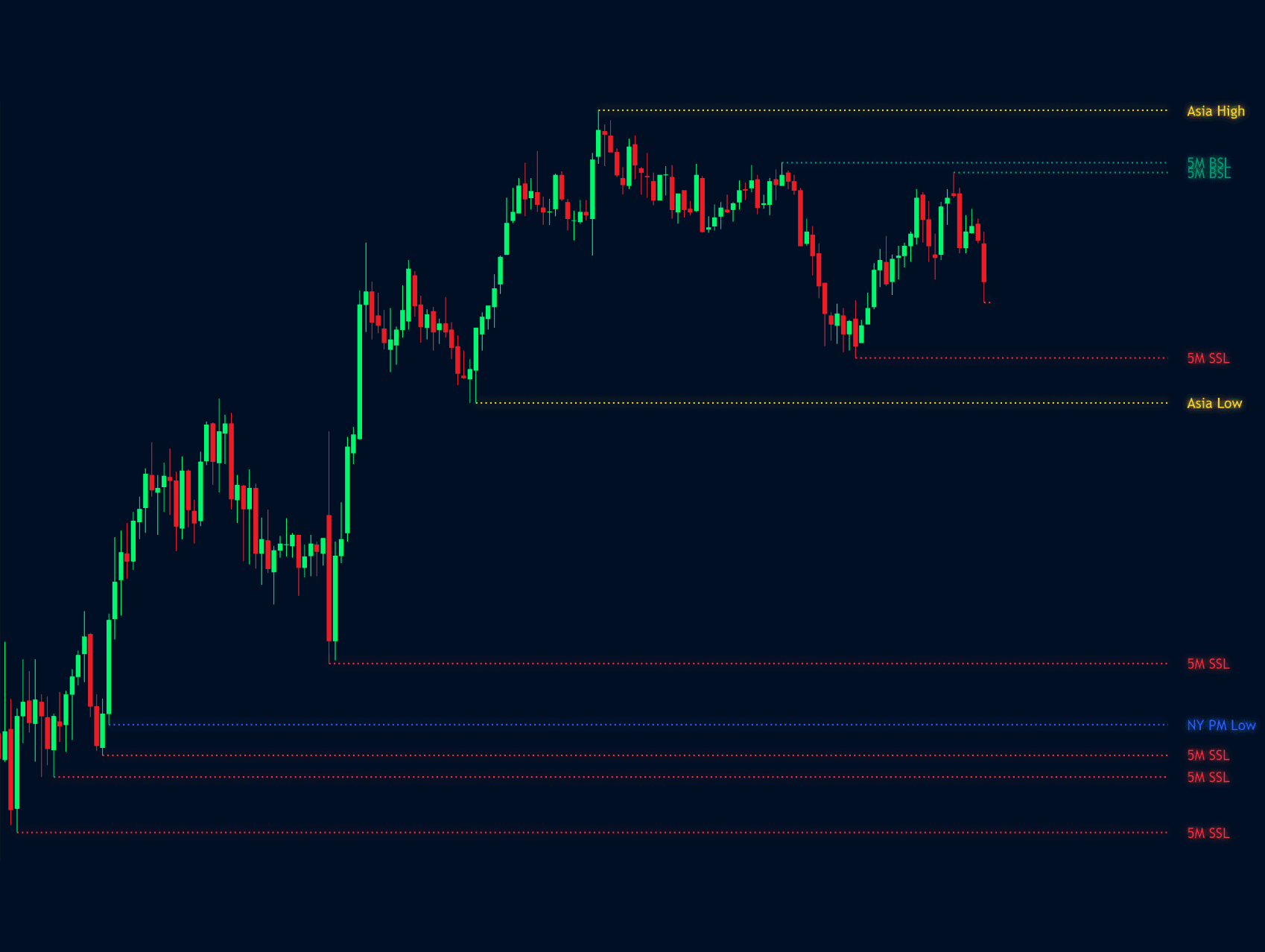 Buyside Liquidity and Sellside Liquidity - Troop Toolkit