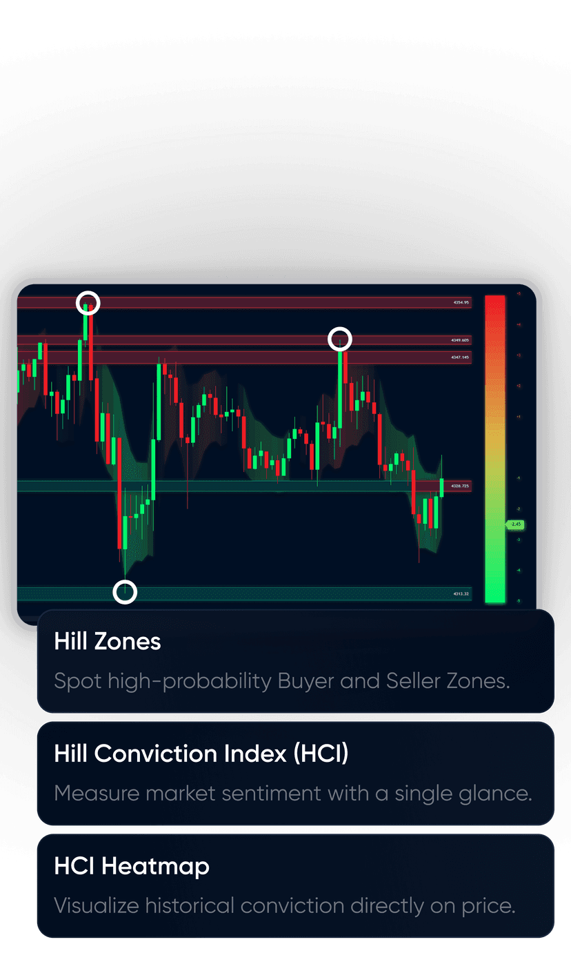 Tyler Hill Toolkit Indicator