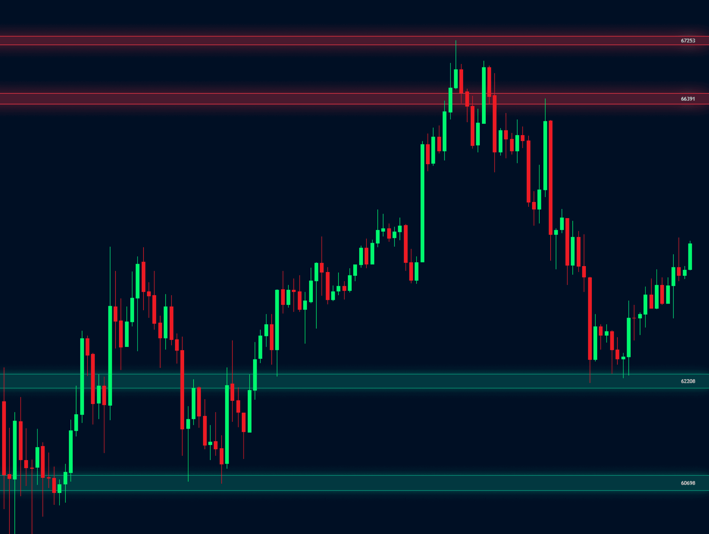 Tyler Hill Toolkit Indicator | Hill Zones