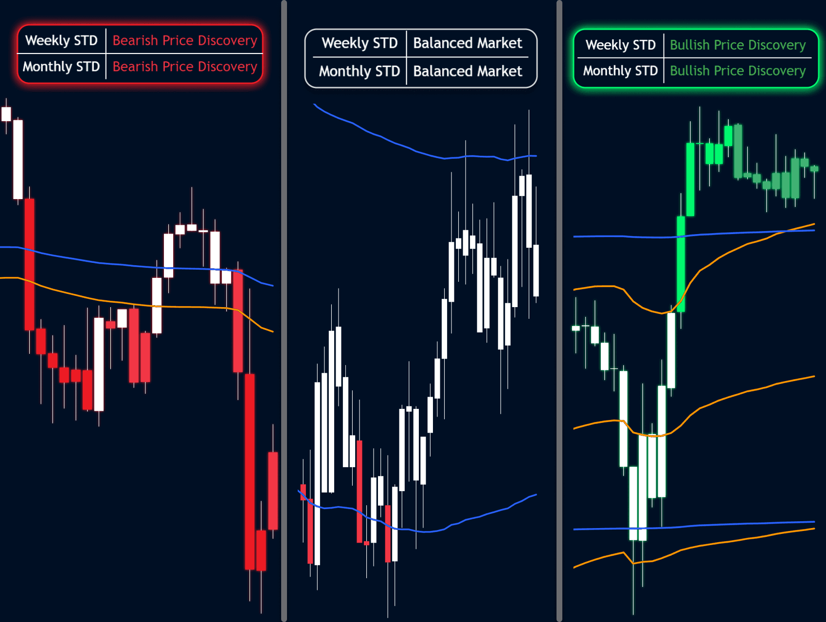 Bearish Price Discovery, Balanced Market, and Bullish Price Discovery