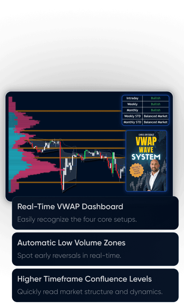 VWAP Wave System Toolkit - Chris Drysdale
