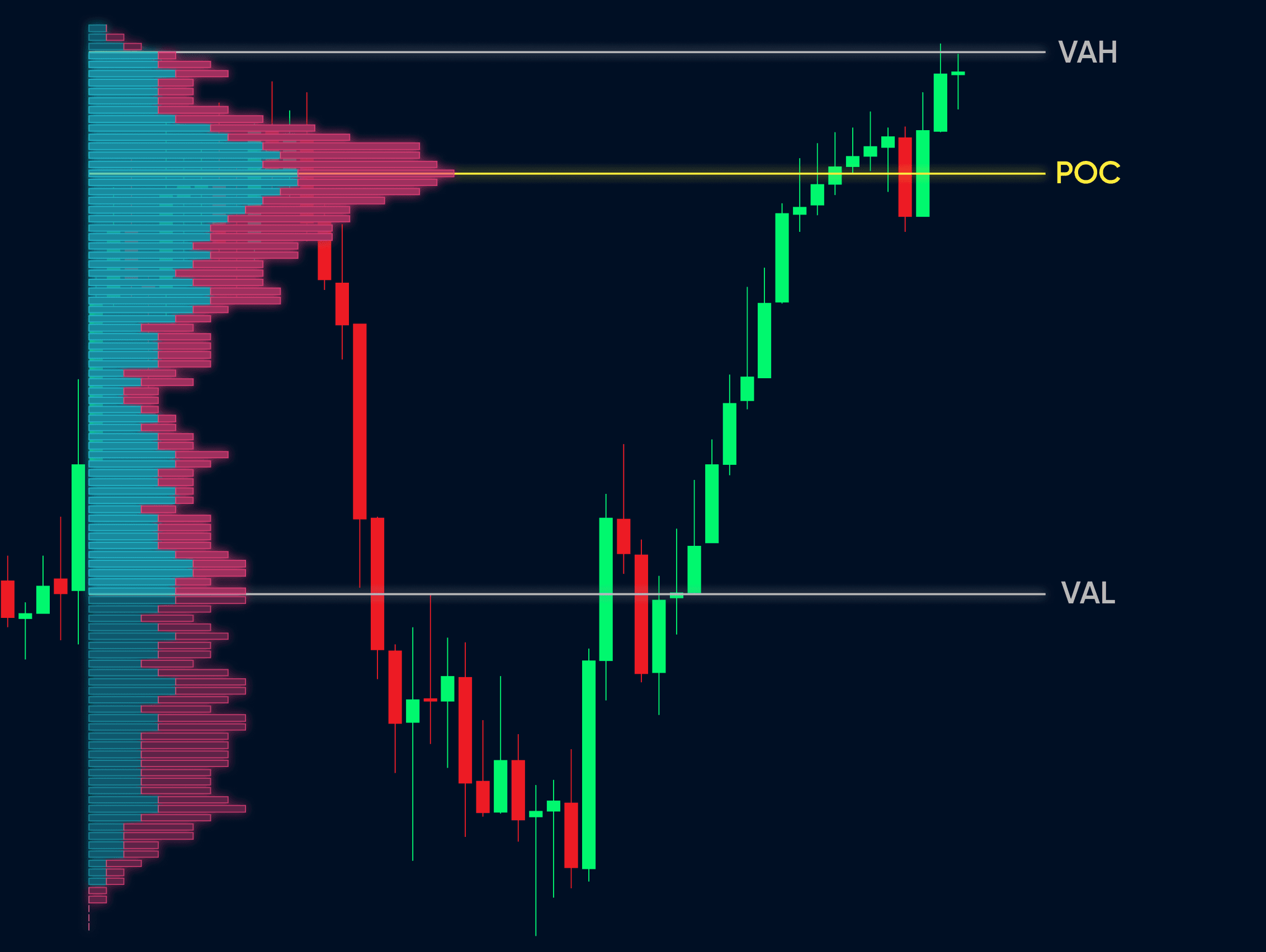 Session Volume Profile - VWAP Wave System Indicator