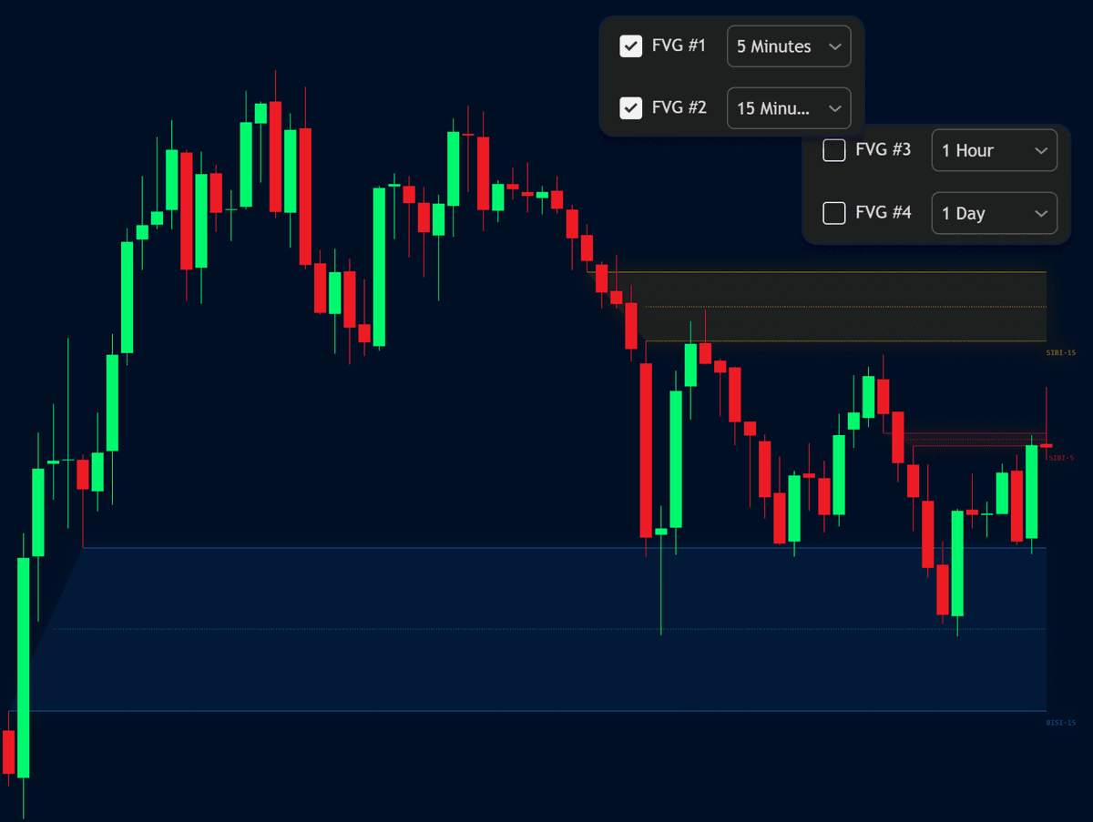 BORSA 321 X Flux Charts