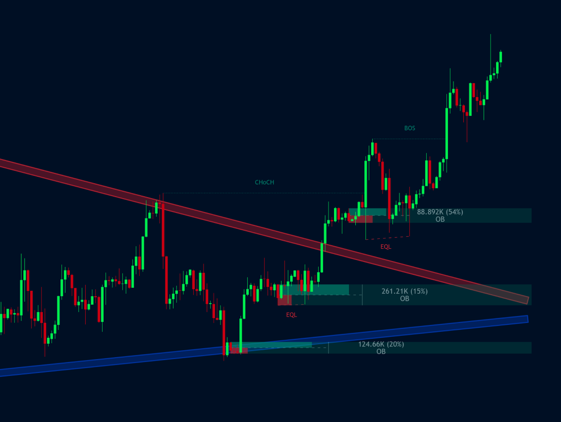 Flux Charts — Trade With Confidence
