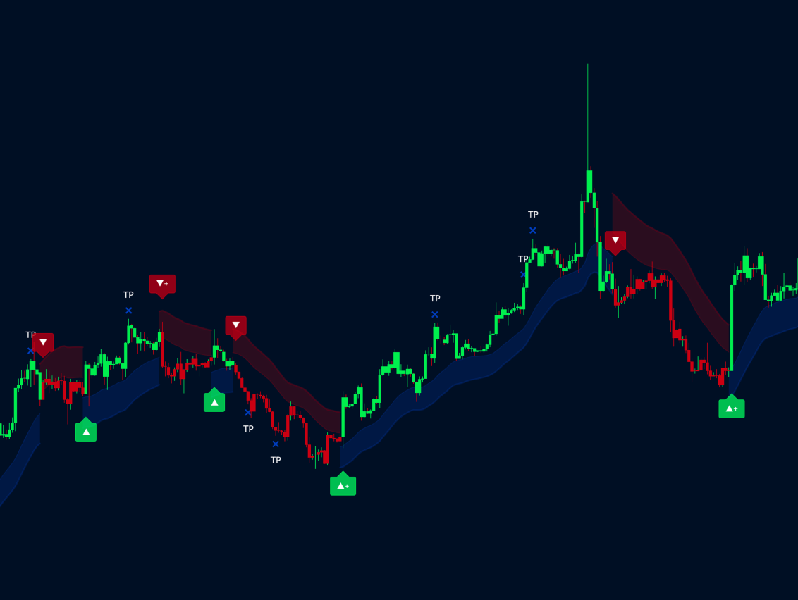 Flux Charts — Trade With Confidence